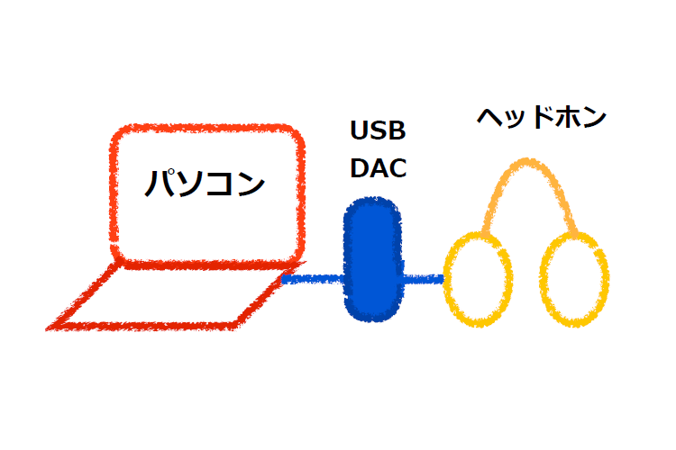 パソコンヘッドホン（USB DACあり）.png