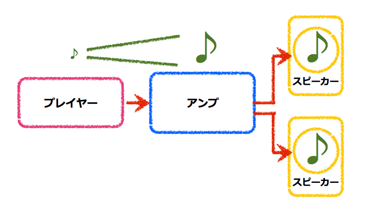 超初心者のためのシリーズ接続図_amp_1.jpg