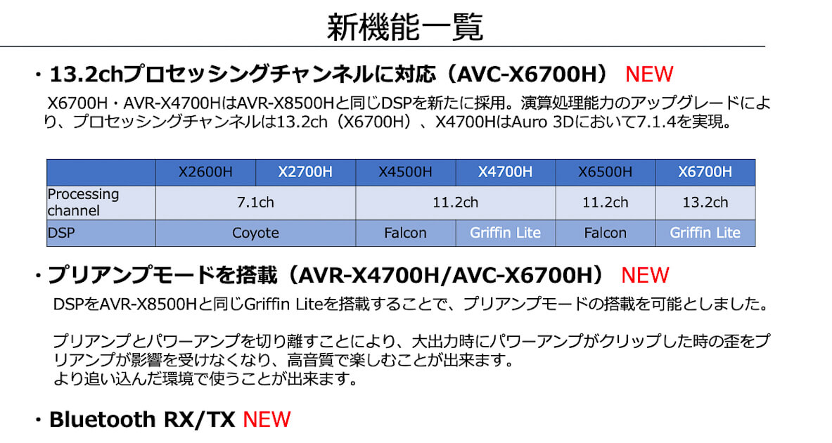 AVC-X6700H、AVR-X4700H開発者インタビュー