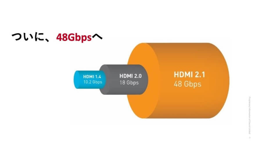 超初心者のための「HDMIって何？」 | Denon 公式ブログ